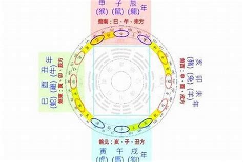 水煞是什麼|十二神煞是什麼？